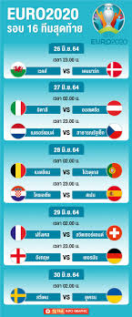 ช็อตเด็ดชิง แชมป์บอลยูโร ย้อนหลัง ครบทุกปี และกติกาใหม่ euro 2020 Dvprzebpsxx1zm