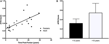 Frontiers Non Invasive Investigations For The Diagnosis Of