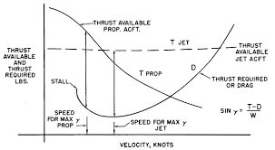 Under What Conditions Can The Maximum Angle Of Climb Be