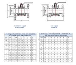 Water Heater Manual Flanged Ball Valve Dimensions