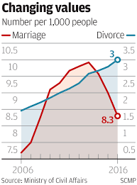 The vanier institute of the family (vi, december 2013) state that an estimated 41% of marriages in canada will end by their 30th wedding anniversary. Divorce Statistics And Studies Blog Divorce Rates International