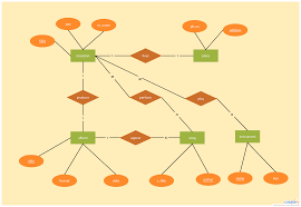 Er Diagram Tutorial Complete Guide To Entity Relationship Diagrams Relationship Diagram Diagram Tutorial