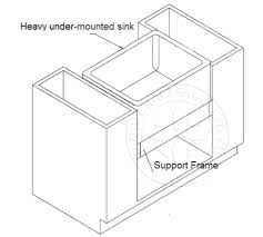 diy fitting granite worktops for