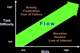 the 8 elements of flow flowskills