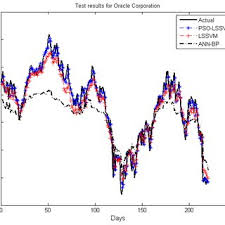 Ten machine learning algorithms are applied to the final data sets to predict the stock market future trend. Stock Market Prediction Using Machine Learning Project Quantum Computing