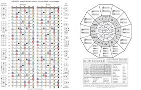 The thick bar at the edge of the diagram represents the nut, and. Fretboard Maps The Megatar