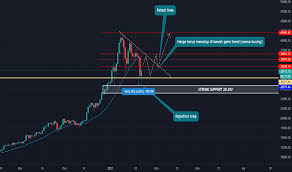 Tetapi karena pesan crypto menyebar, selalu ada proyek yang bertujuan untuk mengulangi. Chart Dan Kutipan Btcusdt Tradingview