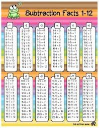 Addition And Subtraction Fact Charts For Facts 1 12 Math