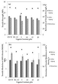 Ocn group companies have amassed considerable expertise working with both national and international clients in successfully bringing projects to a safe completion, on time, to the required quality, and within budget. Processes Free Full Text Hydroxymethylation Modified Lignin And Its Effectiveness As A Filler In Rubber Composites Html
