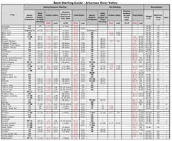 arkansas valley vegetable garden planting guide kerr center