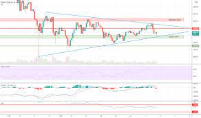 There are a number of alternatives out there, but tradingview is a leading platform for charting cryptocurrency price movements. Ui1ftnbqzpuyxm