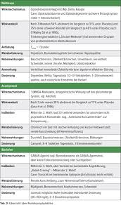 Pin Auf Kann Man Rezeptfrei Diazepam Kaufen