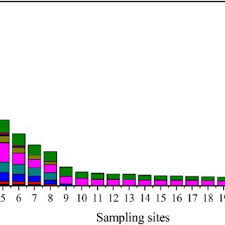 Check spelling or type a new query. Pdf A New Method To Quantify The Health Risks From Sources Of Perfluoroalkyl Substances Combined With Pmf And Risk Assessment Models Method To Quantify The Health Risks From Sources Of Perfluoroalkyl
