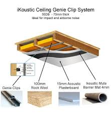Soundproof Ceilings Advice Solutions Installation Ikoustic Acoustic Insulation Sound Proofing Music Studio Room