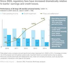 It ranges through the entire financial. A Best Practice Model For Bank Compliance Mckinsey
