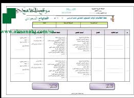 خطة علاجية للطالبات ذوات المستوى المتدني مرحلة ابتدائية التربية الفصل الأول المناهج السعودية
