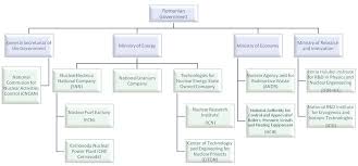 Harta fizica si politica a europei 140x100 cm office direct. Romania 2018
