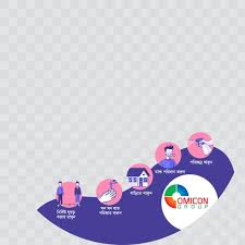 Recently omicon group published a job circular. Omicon Group Of Industries Ltd Home Facebook