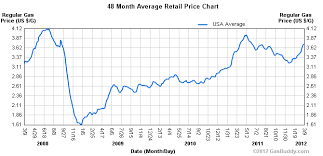 What Is The Current Oil Price Pay Prudential Online