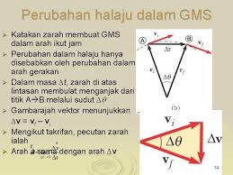 We did not find results for: 1 Major Concepts Kuantitikuantiti Kinematik Dalam Notasi Vektor