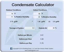Revised Air Conditioner Condensate Calculator Available On Buildinggreen Com Air Conditioner Calculator Relative Humidity