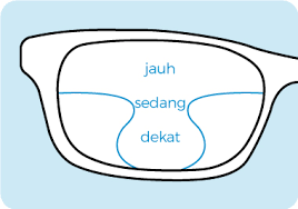 Bentuk promosi seperti itu kurang memungkinkan pelanggan untuk melihat secara detail bentuk kacamata, apalagi bila pelanggan tidak mengunjungi langsung ke toko kacamata. Cara Melawan Presbyopia Manfaat Menggunakan Lensa Progressive Essilor Indonesia