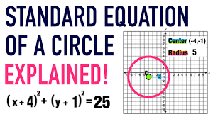 This form of the equation is helpful, since you can easily find the center and the radius. The Standard Equation Of A Circle Formula Everything You Need To Know Mashup Math