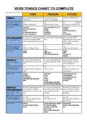 English Worksheet Verb Tenses Chart To Be Completed