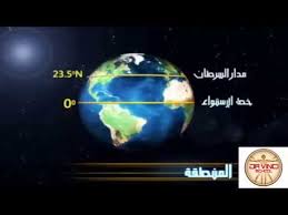 المناطق الحرارية علي سطح الأرض Youtube