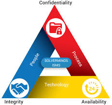 International Management Code For The Safe Operation Of Ships Isms Initiative Business Intelligence Solutions Safety Management System Enterprise Application