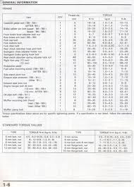 54 up to date polaris carb jetting chart