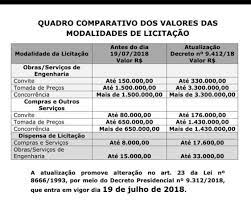 pin em estudos