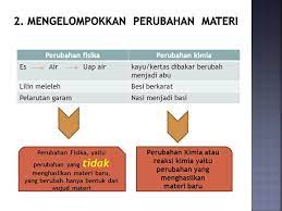 We did not find results for: Materi Dan Perubahannya Ppt Download