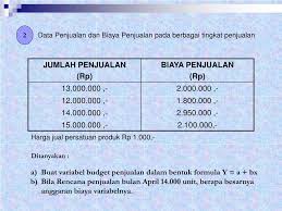 We did not find results for: Pertanyaan Tentang Anggaran Penjualan