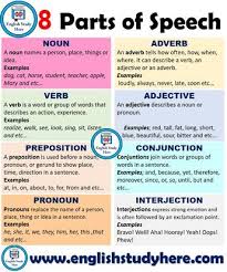 8 Parts Of Speech In English Definitions And Examples Learn English Grammar English Grammar Learn English