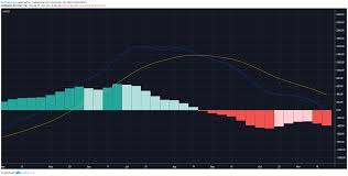 3 Key Metrics Suggest Bitcoin Price Has Completed Its Macro