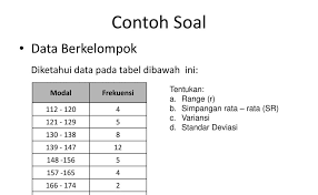 Nilai, rumus, contoh soal dan penyelesaiannya. Contoh Soal Mean Median Modus Data Kelompok Dan Penyelesaiannya Contoh Soal Terbaru