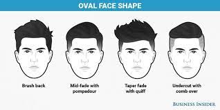 The Best Men S Haircut For Every Face Shape Face Shapes Haircuts For Men Cool Mens Haircuts