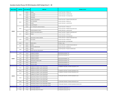 Program latihan untuk menghasilkan pengajar yang berketerampilan sebagaimana keperluan akta 652 (nasda) standard 6 dan kriteria menjadi pp/ppd iaitu : Https Registrar Utm My Quality Files 2016 08 Semakan Soalan Cis 2016 Kemaskini 24 Sept 2016 Pdf