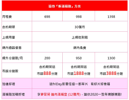 Acheter les fetnet 遠傳電信 (tw) les moins chers à seagm, votre boutique de jeux en ligne fiable. é å‚³é›»ä¿¡å…¨æ–° æ–°æ»¿ç¦é£½ æ–¹æ¡ˆè§£æž å°ä¸°å­3cä¿±æ¨‚éƒ¨