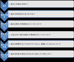 21卒向け 東宝のインターン選考 Es 面接 対策 合格者es付き 就職活動支援サイトunistyle