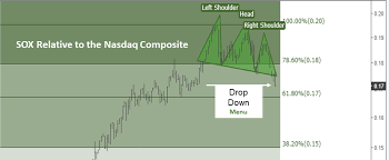 3 Charts That Say The Sox Semiconductor Index Is Topping