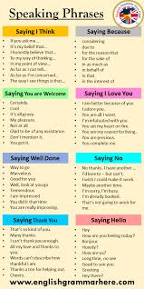 English Speaking Phrases And Tips 1000 Most Common English Phrases Pdf Table Of Contents Asking Directions In In 2020 Learn English Words English Phrases English Words