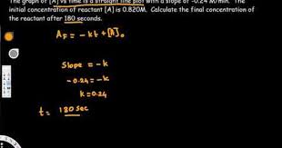 Pin By Engineer Thileban Explains On Chemistry Chemical Kinetics Order Of Reaction Chemistry Review