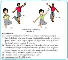 Garis lengkung termasuk pola lingkaran dan garis lurus bias membuat segi empat, segitiga, atau berjajar. Bab 14 Menampilkan Level Dan Pola Lantai Pada Gerak Tari Seni Budaya Kelas 7 Smp Mts