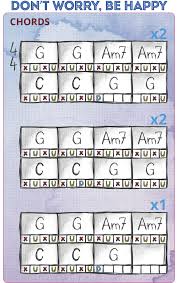 Easy Ukulele Songs To Play Free Pdf Download Easy Ukulele Songs Ukulele Songs Ukulele Songs Beginner