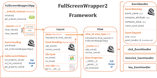 Google Code Archive Long Term Storage For Google Code Project Hosting Are you working on an api wrapper, or thinking about it?