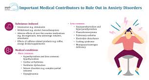 Healthy life years are lost to anxiety disorders every year. Generalised Anxiety Disorder Diagnosis And Management Psych Scene Hub