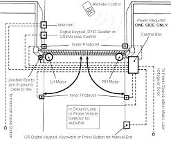 1.2 gate types addressed in this specification include horizontal slide gates, horizontal swing gates, vertical lift gates, vertical pivot gates, and overhead pivot. Access Controls For Automatic Gates