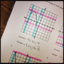 Highlighters To Help Students Find Domain And Range Teaching Algebra School Algebra High School Math Classroom